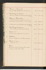 k.k. naturhistorisches Hofmuseum, Index Intendanzakten 1876-1884, Seite 82